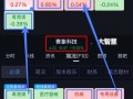 2017赛象科技最新消息 赛象科技股价上涨251% 董事会完成换届选举