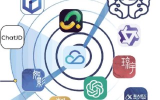 成都元素科技 从“百模大战”到“垂直深耕”，成都行业大模型如何突围？