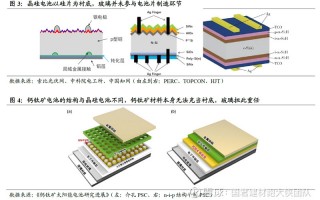 淄博金晶科技公司 TCO玻璃作钙钛矿电池电极！淄博金晶发布“黑科技”新品