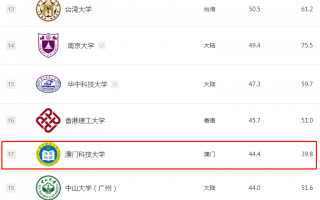 澳门科技大学国内排名 2025年泰晤士高等教育亚洲大学排名发布，中国内地5校进前十