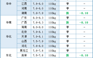 查询猪价格软件下载 5月22日猪价来了！