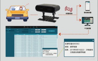 cms远程监控软件下载 DMS（驾驶员监控系统）
