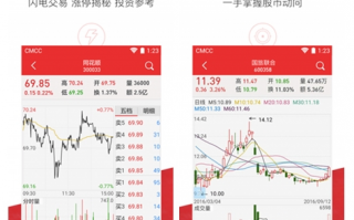 2015手机炒股软件排名 2025最受欢迎股票量化软件排行榜！新手也能轻松上手