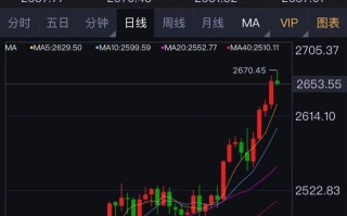 推九科技 金饰价格再破1000元！如何“以旧换新”更划算？