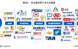 浙江银业科技 贵金属产业链深度报告：五大龙头与十大潜力公司全方位解析