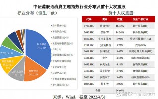 消费股 科技 港股科技的本质，是一群用科技重新定义的消费股